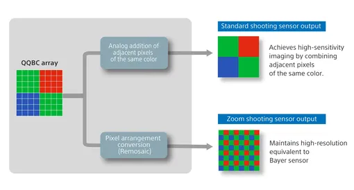В чем плюсы камеры 200 Мп у смартфона: что выбрать — Samsung или Sony?