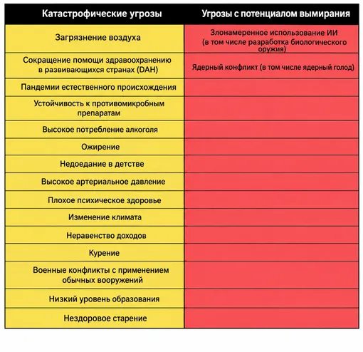 Список кризисов Список кризисов