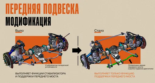 Конструкция передней подвески Лада Нива до и после