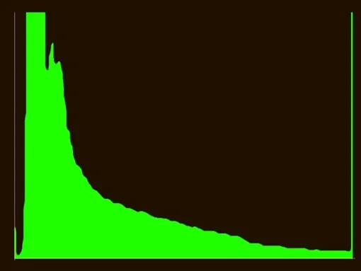 Гистограмма / Гистограмма /