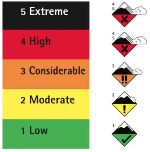 шкала оценки риска наводнения