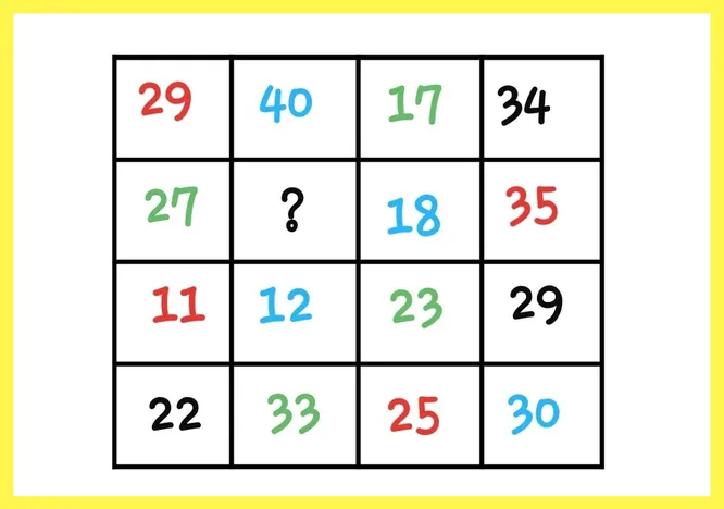 Внимательно рассмотрите картинку, изучите каждый квадратик, каждое число. Сможете выявить здесь скрытую логику и понять, какое число должно стоять на месте вопросительного знака? Выберите один из вариантов ответа.