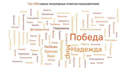 проект «Слово года» проект «Слово года»