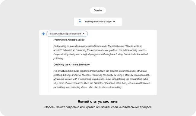 Пример, как нейросеть объясняет свой мыслительный процесс