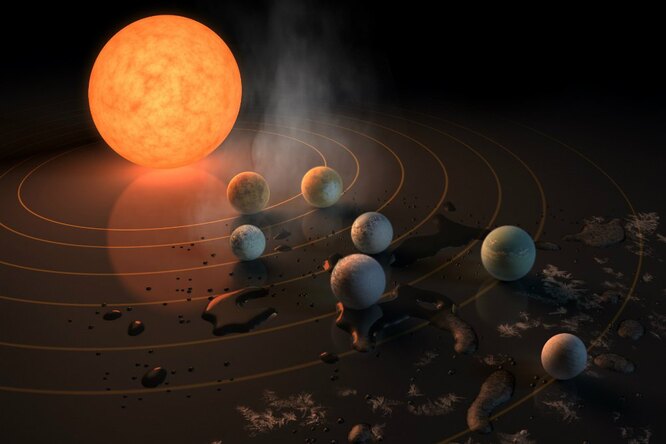 Астрономы показали, почему в системе TRAPPIST-1 планеты лежат точно в одной плоскости Астрономы показали, почему в системе TRAPPIST-1 планеты лежат точно в одной плоскости
